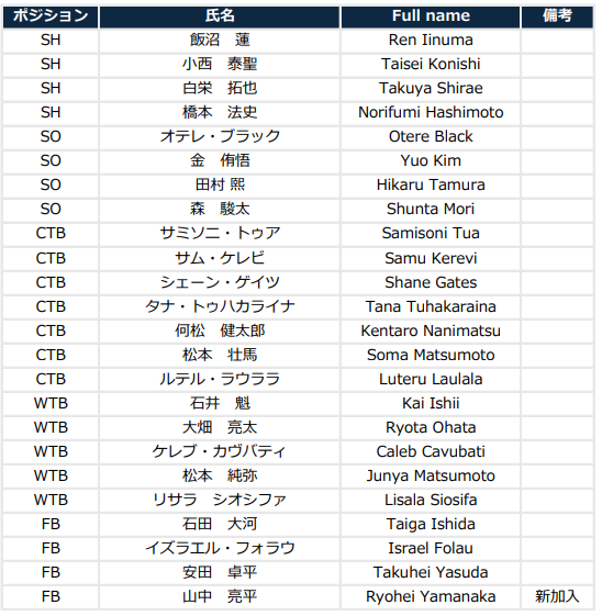 20250912スコッド②.png