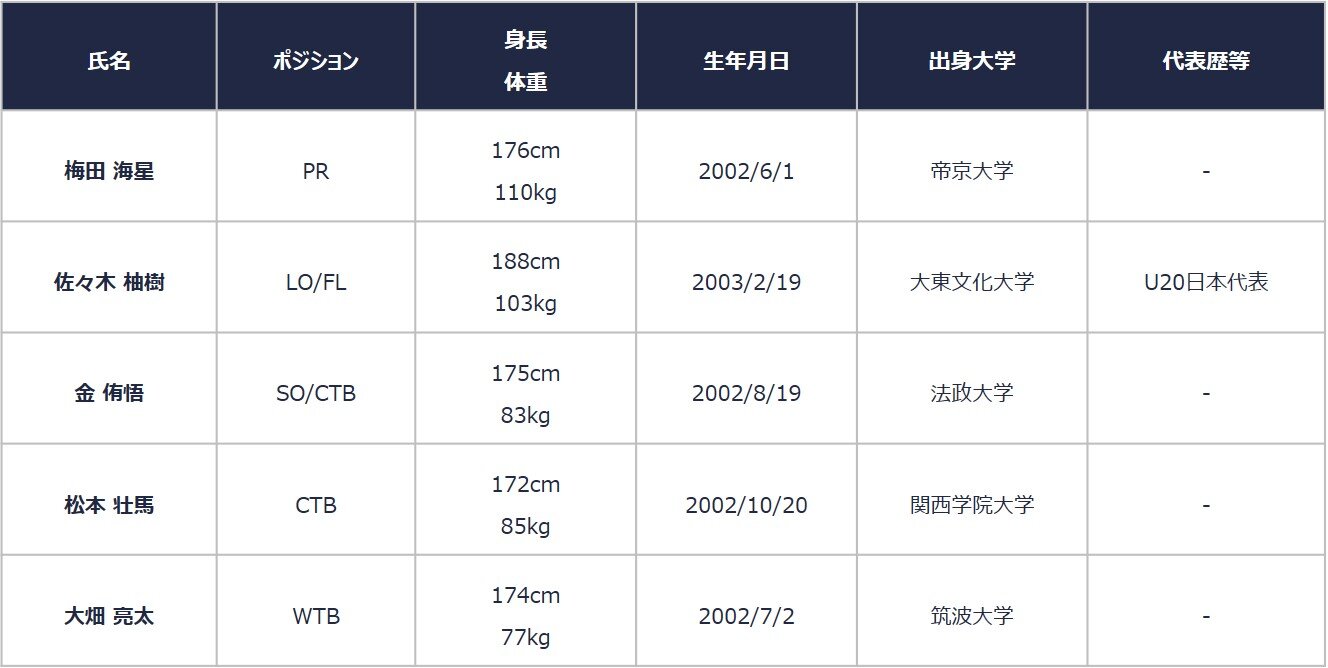 2024-25 アーリーエントリー一覧.jpg