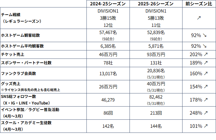 KPI推移_A1D12 (1).png