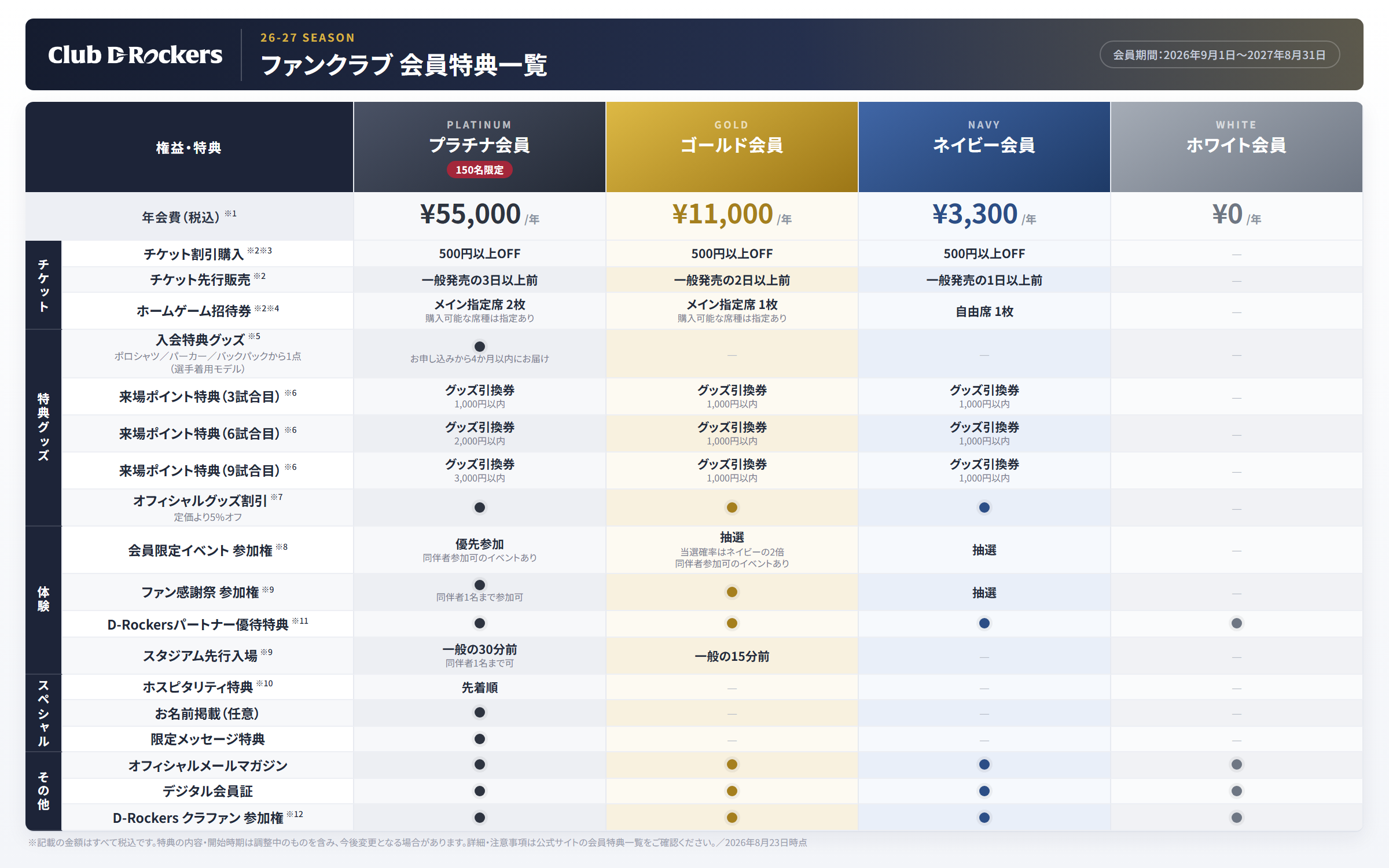 【リリース画像】ファンクラブ特典比較_pc.png