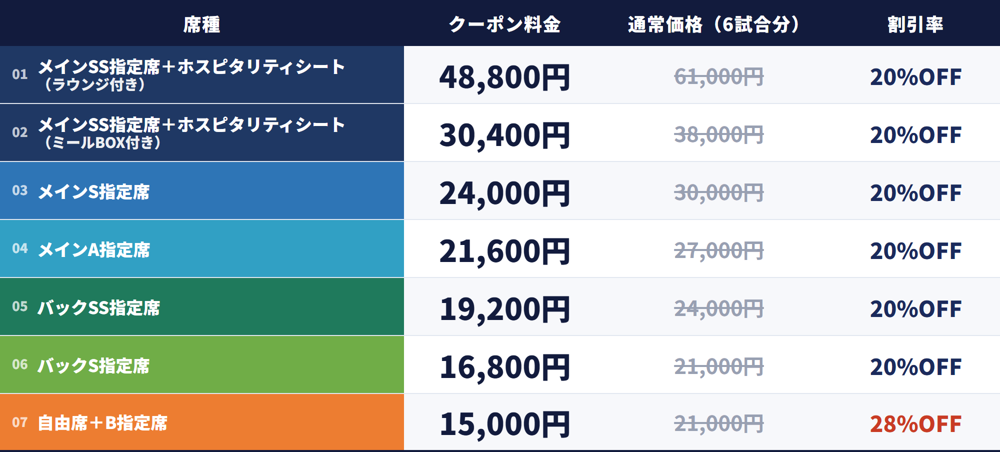 東京6試合クーポン_料金表.png