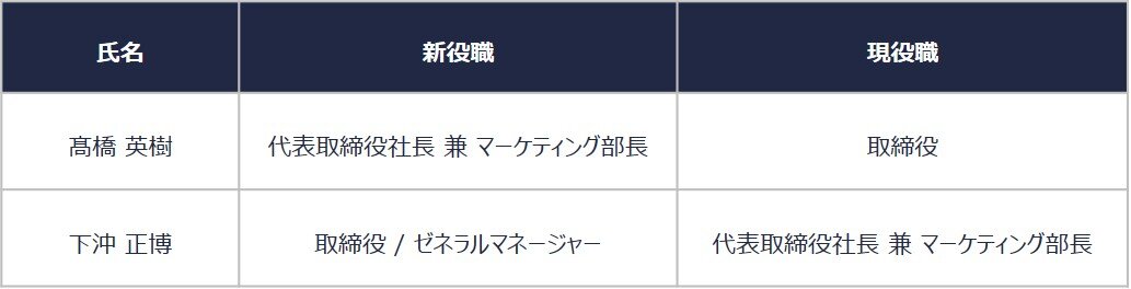 20250701_新体制.jpg