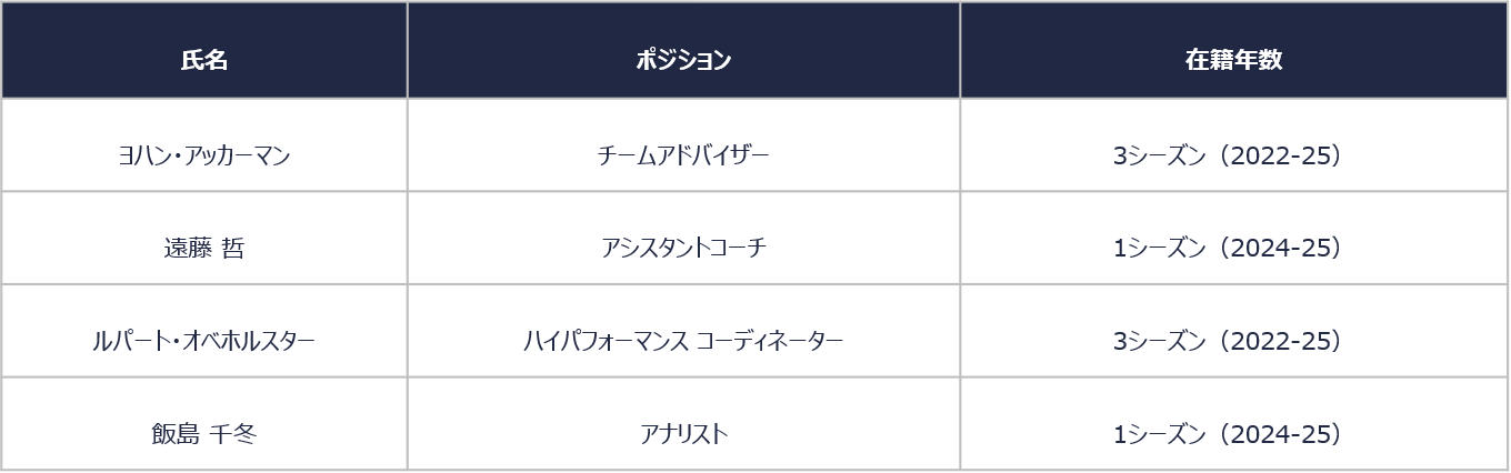 0606_退団スタッフ.png