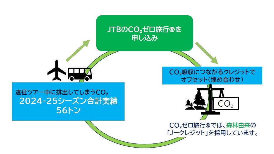 JTB CO₂ゼロ旅行🄬事務局作成.jpg