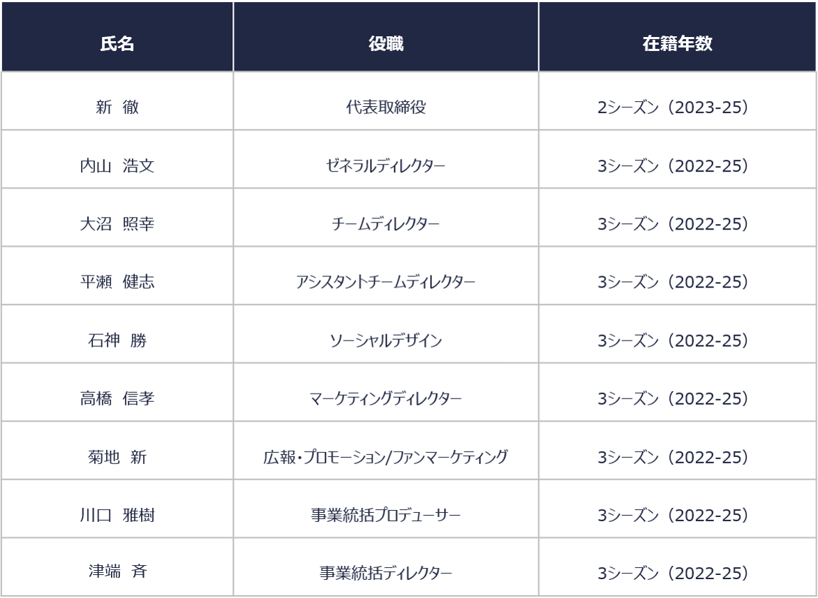 0617_退団スタッフ.png