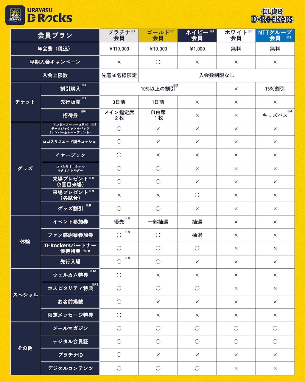 2025-26 Club D-Rockers募集（一覧）
