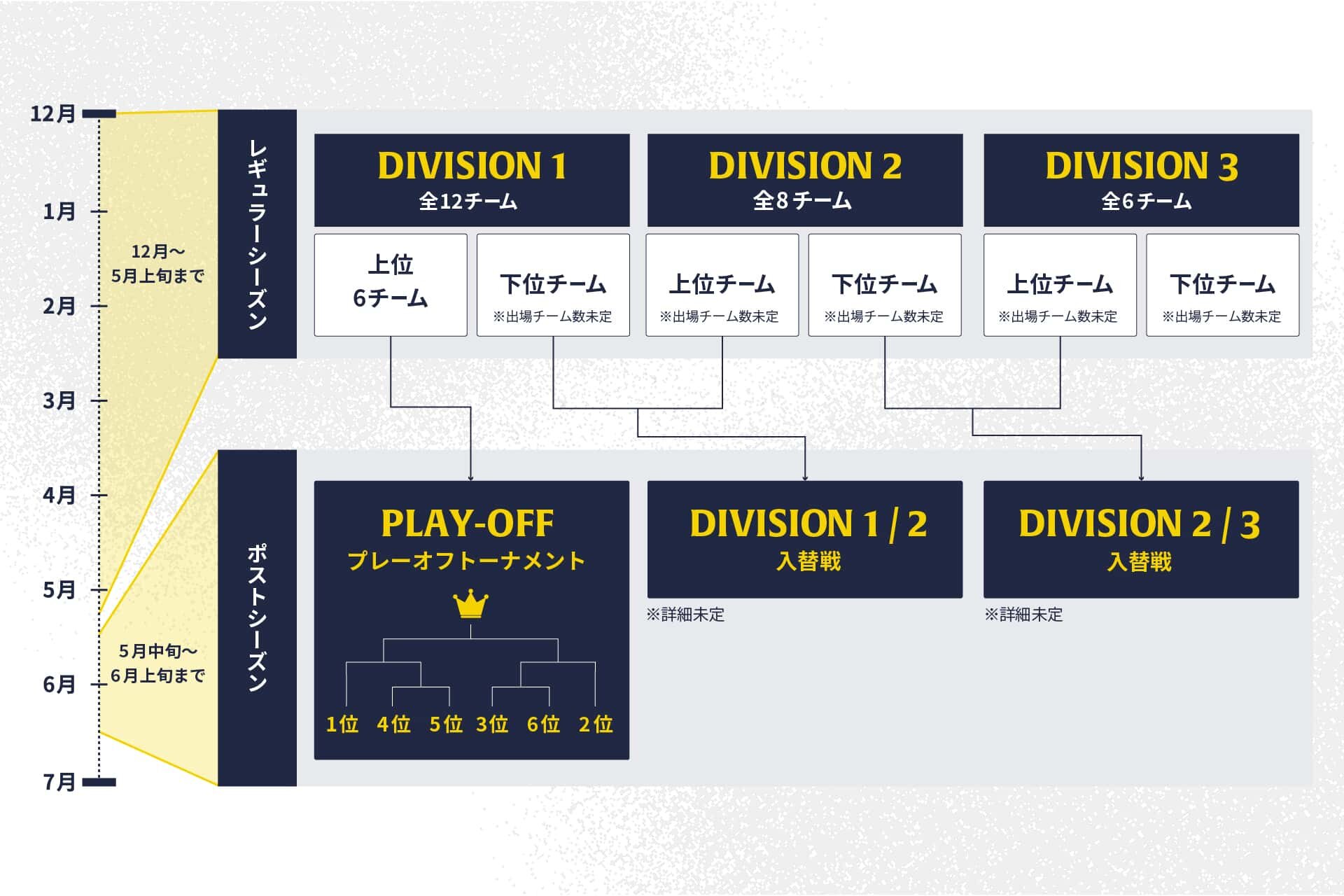 試合はいつ開催しているの？